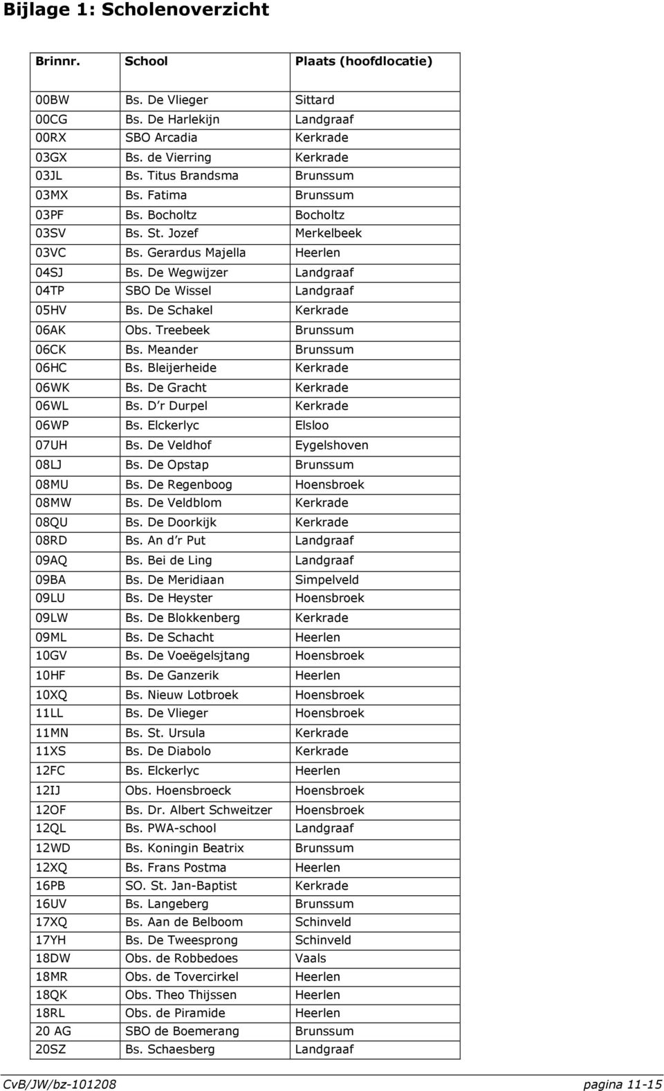 De Wegwijzer Landgraaf 04TP SBO De Wissel Landgraaf 05HV Bs. De Schakel Kerkrade 06AK Obs. Treebeek Brunssum 06CK Bs. Meander Brunssum 06HC Bs. Bleijerheide Kerkrade 06WK Bs.