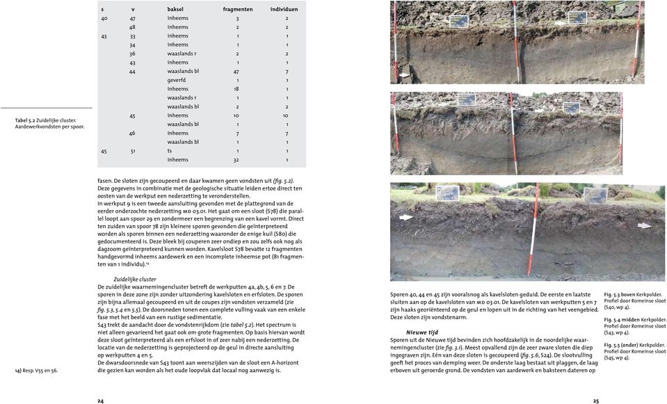 waaslands bl 2 2 45 inheems 10 10 waaslands bl 1 1 46 inheems 7 7 waaslands bl 1 1 45 51 ts 1 1 inheems 32 1 fasen. De sloten zijn gecoupeerd en daar kwamen geen vondsten uit (fig. 5.2).