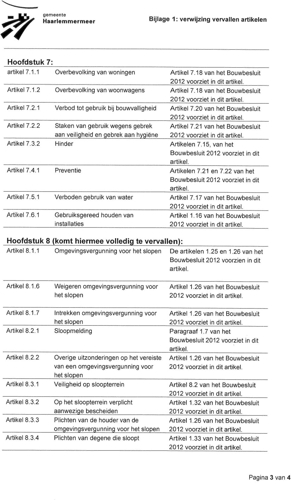 21 van het Bouwbesluit aan veiligheid en gebrek aan hygiëne Artikel 7.3.2 Hinder Artikelen 7.15, van het Artikel 7.4.1 Preventie Artikelen 7.21 en 7.22 van het Artikel 7.5.1 Verboden gebruik van water Artikel 7.