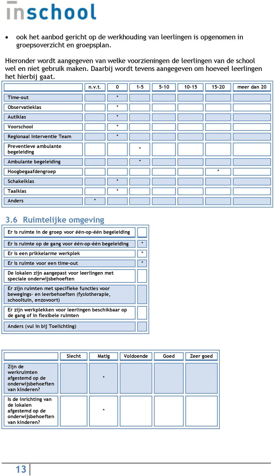 Time-out Observatieklas Autiklas Voorschool Regionaal Interventie Team Preventieve ambulante begeleiding Ambulante begeleiding n.v.t. 0 1-5 5-10 10-15 15-20 meer dan 20 Hoogbegaafdengroep Schakelklas Taalklas Anders 3.
