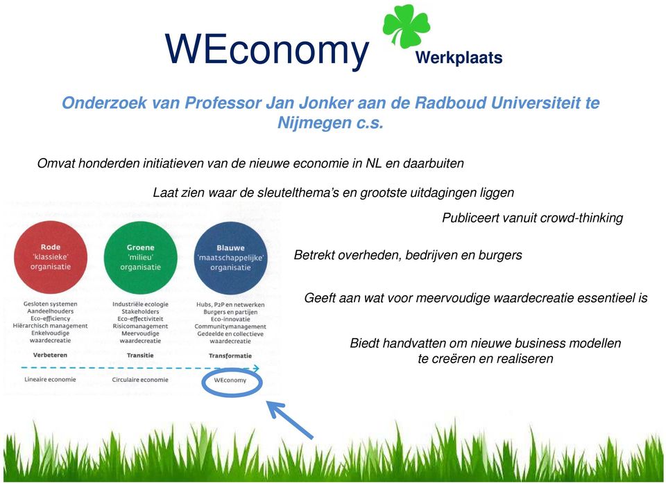 or Jan Jonker aan de Radboud Universi