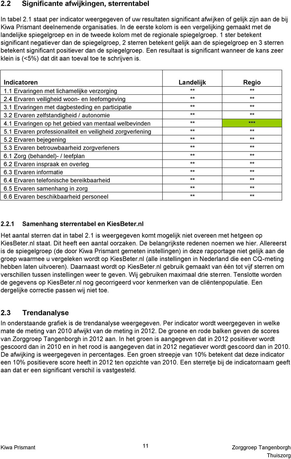 1 ster betekent significant negatiever dan de spiegelgroep, 2 sterren betekent gelijk aan de spiegelgroep en 3 sterren betekent significant positiever dan de spiegelgroep.