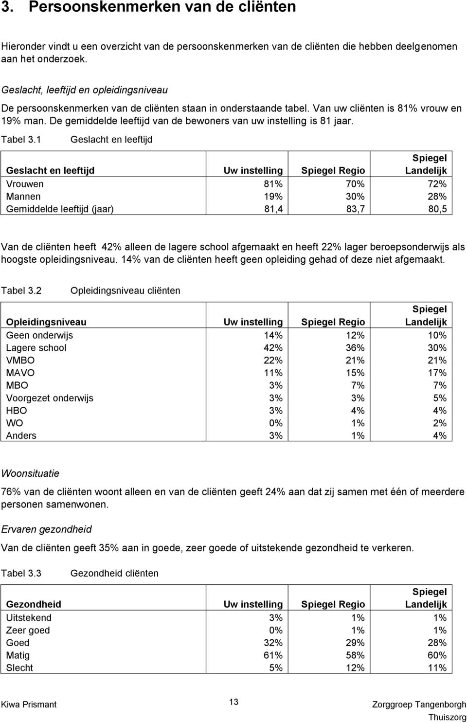 De gemiddelde leeftijd van de bewoners van uw instelling is 81 jaar. Tabel 3.