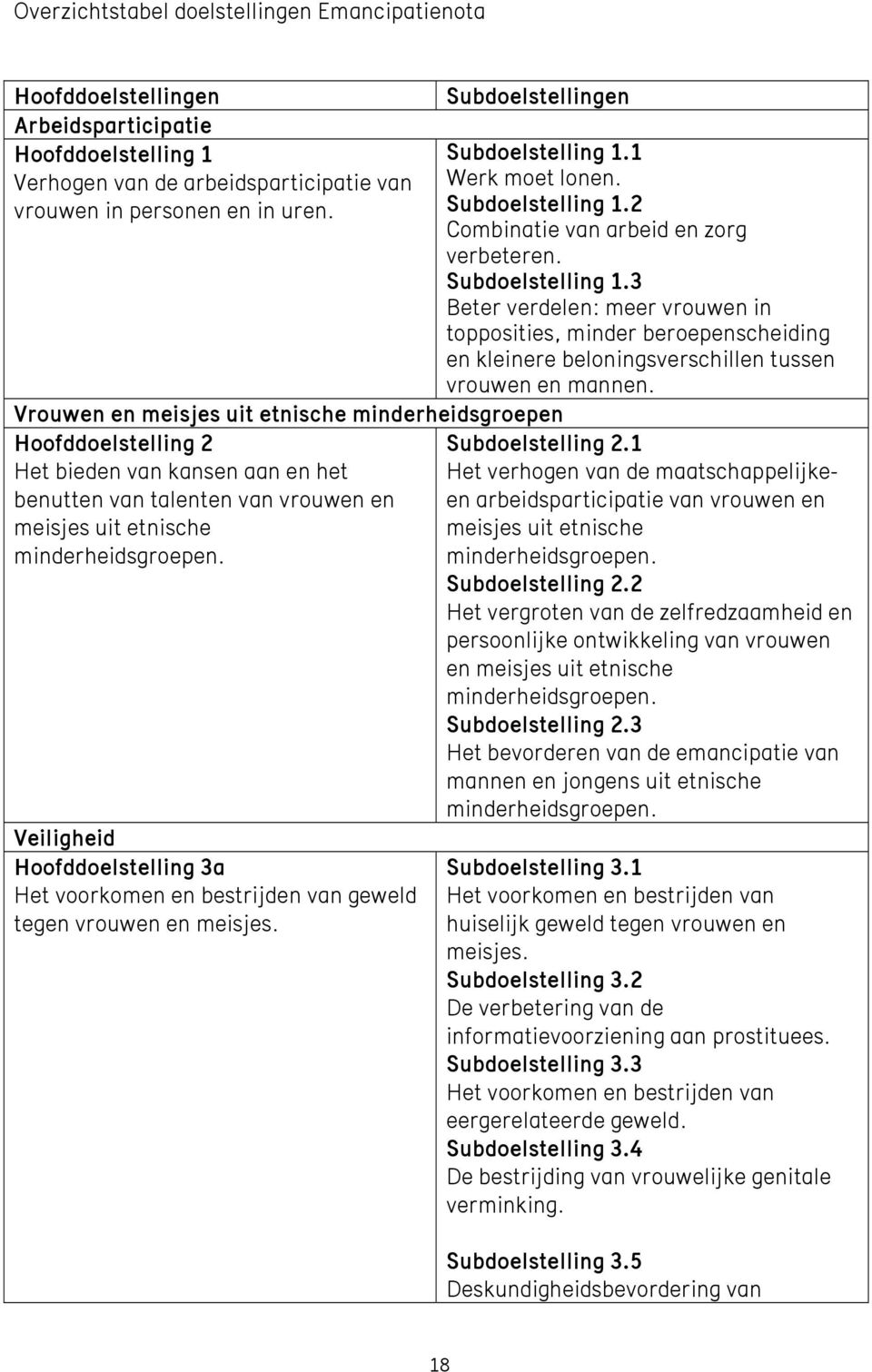 Vrouwen en meisjes uit etnische minderheidsgroepen Hoofddoelstelling 2 Subdoelstelling 2.