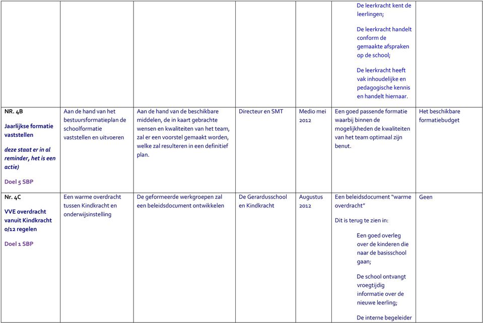 middelen, de in kaart gebrachte wensen en kwaliteiten van het team, zal er een voorstel gemaakt worden, welke zal resulteren in een definitief plan.