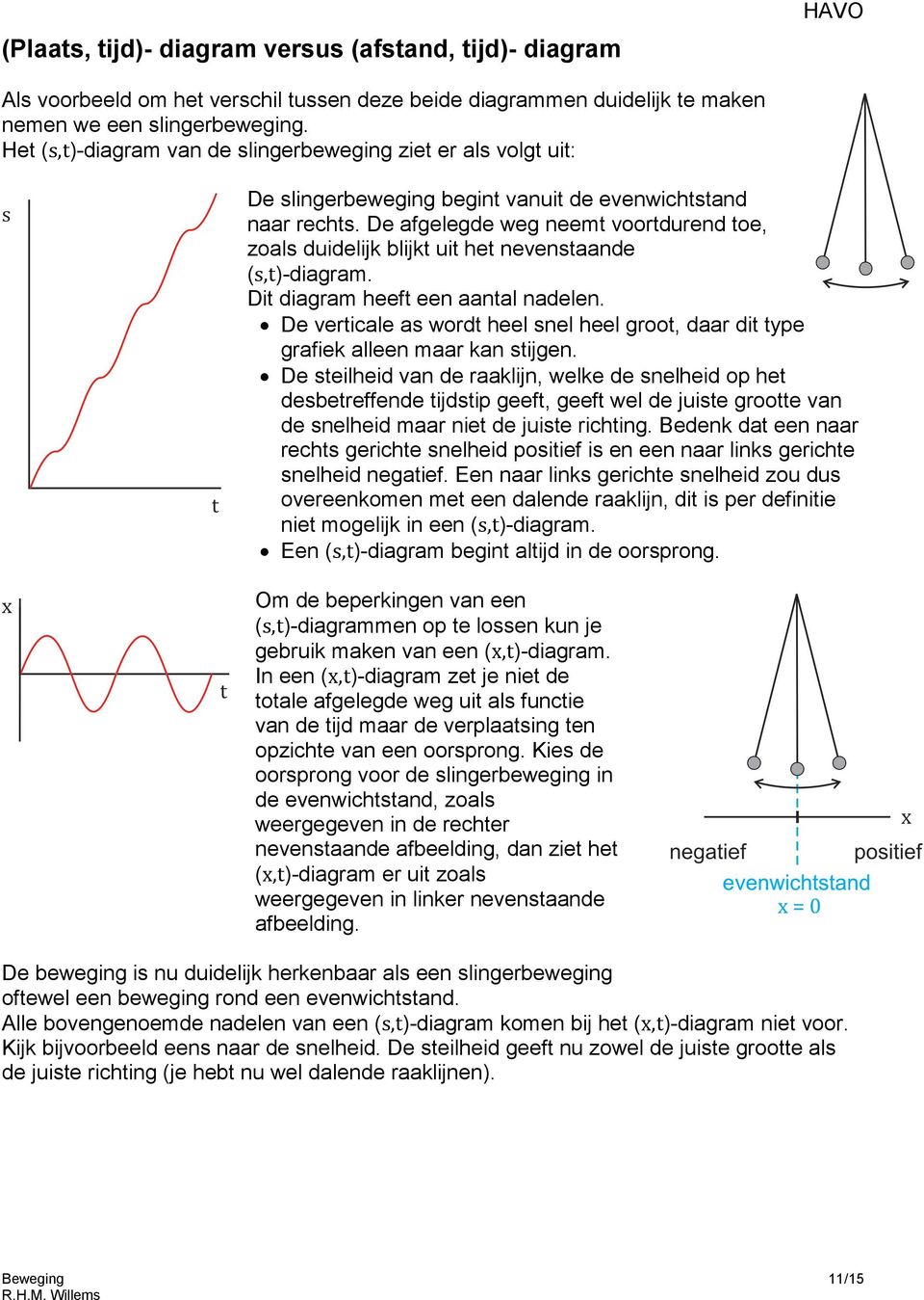 De afgelegde weg neemt voortdurend toe, zoals duidelijk blijkt uit het nevenstaande (s,t)-diagram. Dit diagram heeft een aantal nadelen.