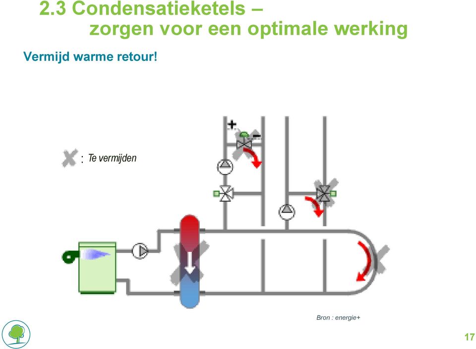 werking Vermijd warme