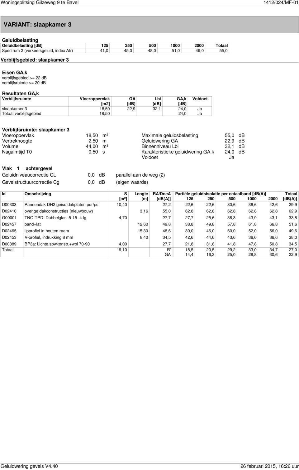 3 18,50 22,9 32,1 24,0 Ja Totaal verblijfsgebied 18,50 24,0 Ja Verblijfsruimte: slaapkamer 3 Vloeroppervlak 18,50 m² Maximale geluidsbelasting 55,0 db Vertrekhoogte 2,50 m Geluidwering GA 22,9 db