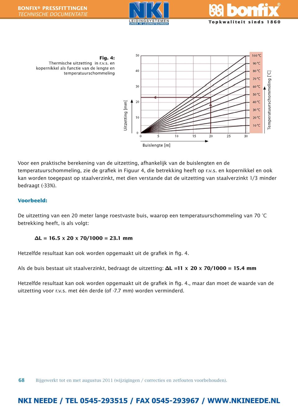 en kopernikkel als functie an de lengte en teperatuurschoeling Uitzetting [] Teperatuurschoeling [ C] Buislengte [] Voor een praktische berekening an de uitzetting, afhankelijk an de buislengten en