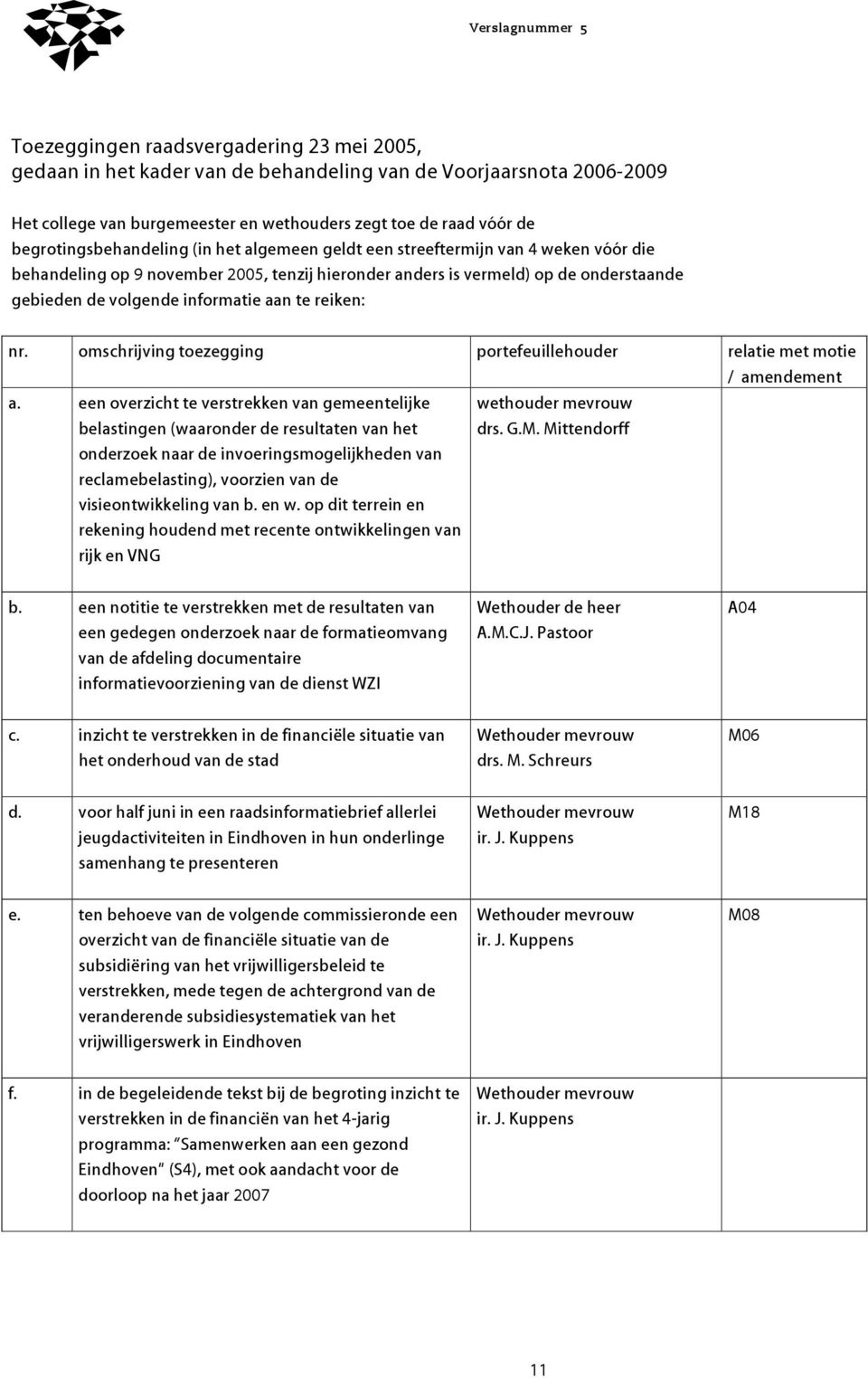 informatie aan te reiken: nr. omschrijving toezegging portefeuillehouder relatie met motie / amendement a.