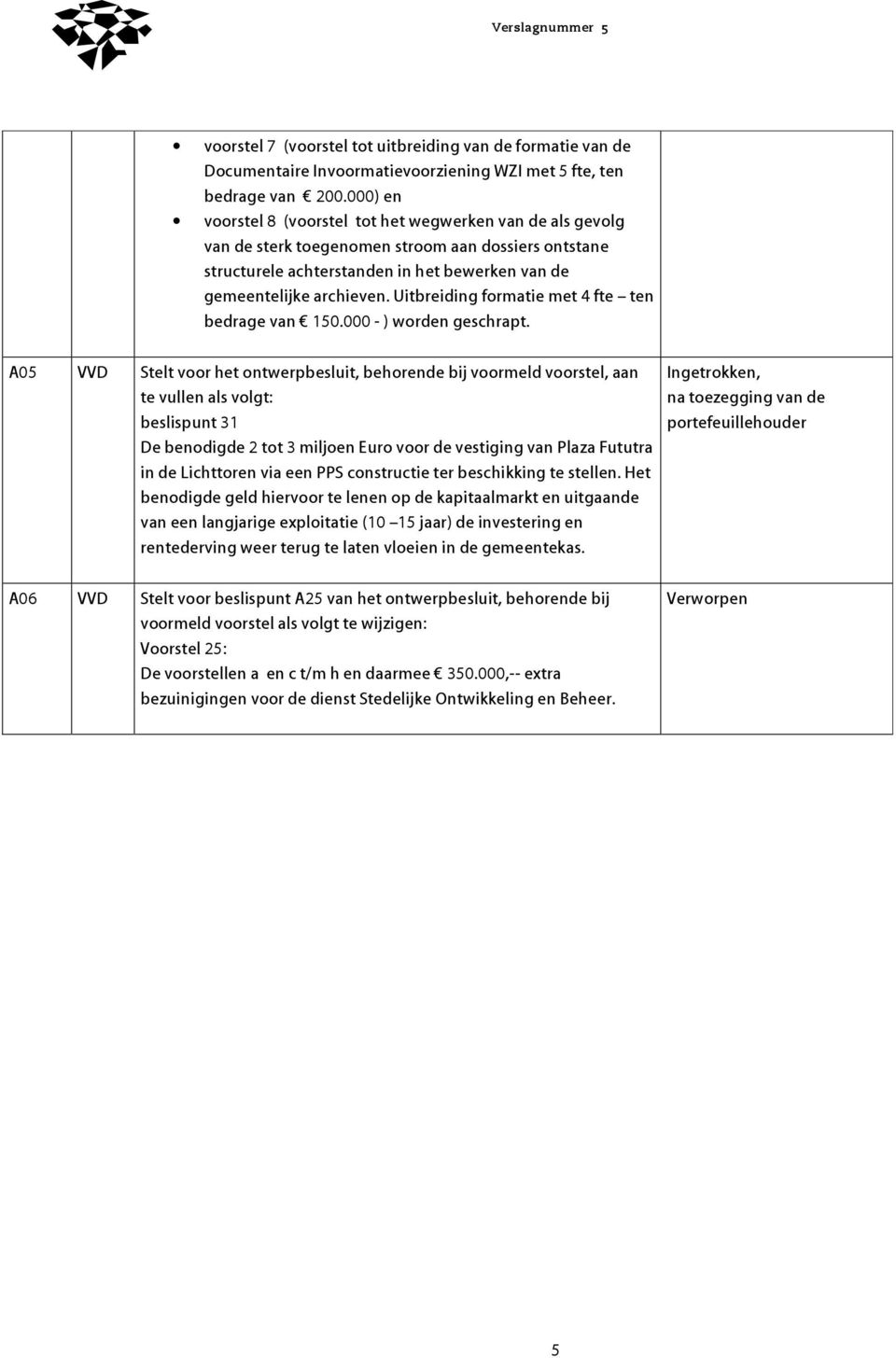 Uitbreiding formatie met 4 fte ten bedrage van 150.000 - ) worden geschrapt.