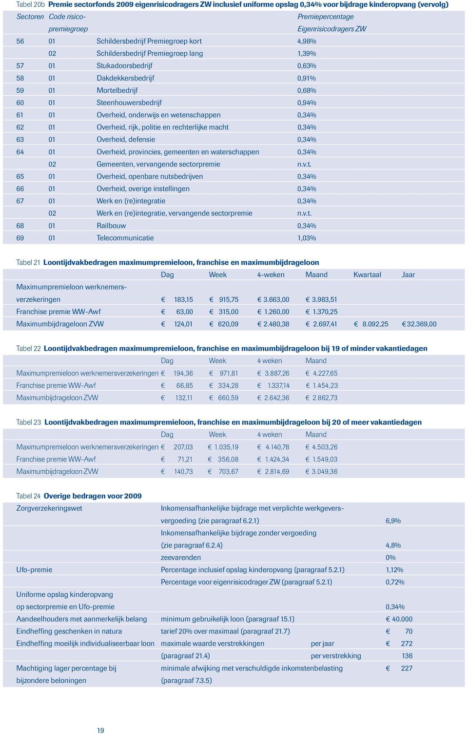 Steenhouwersbedrijf 0,94% 61 01 Overheid, onderwijs en wetenschappen 0,34% 62 01 Overheid, rijk, politie en rechterlijke macht 0,34% 63 01 Overheid, defensie 0,34% 64 01 Overheid, provincies,