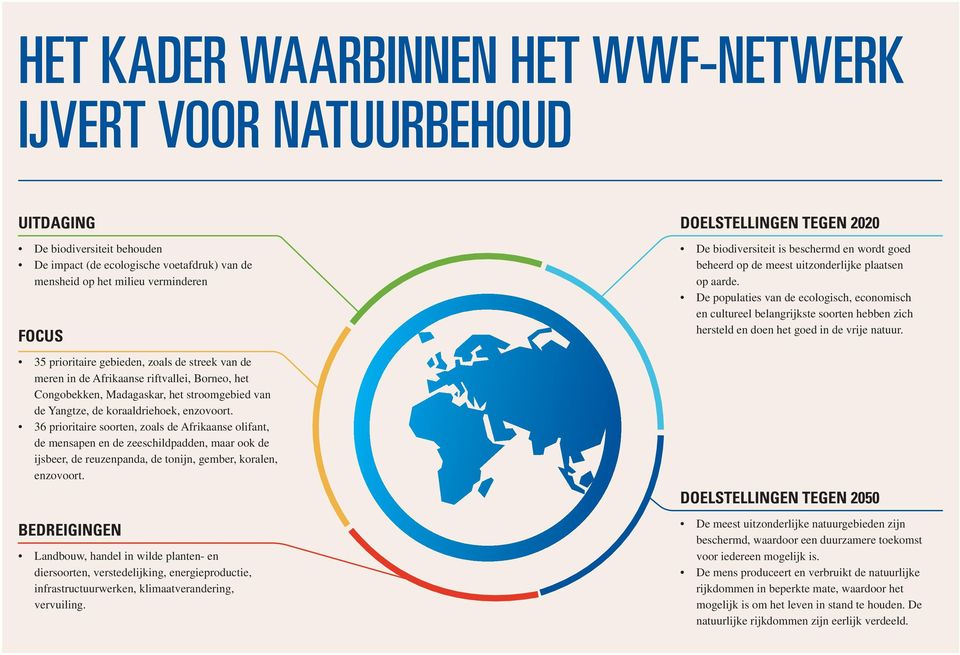 36 prioritaire soorten, zoals de Afrikaanse olifant, de mensapen en de zeeschildpadden, maar ook de ijsbeer, de reuzenpanda, de tonijn, gember, koralen, enzovoort.