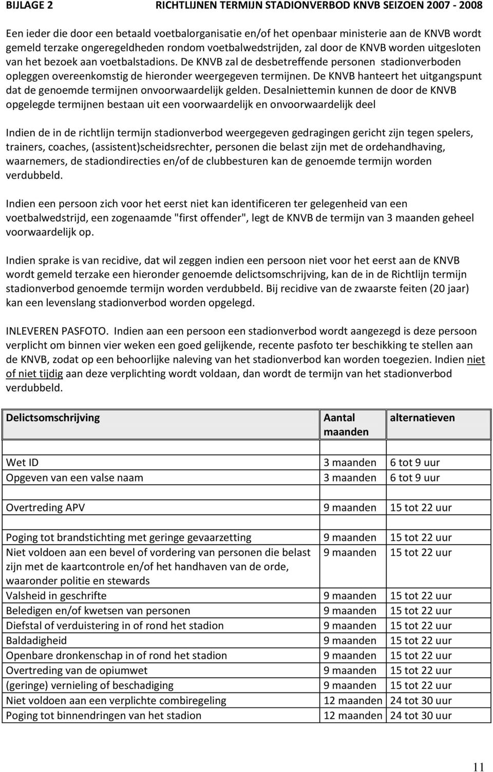 De KNVB zal de desbetreffende personen stadionverboden opleggen overeenkomstig de hieronder weergegeven termijnen. De KNVB hanteert het uitgangspunt dat de genoemde termijnen onvoorwaardelijk gelden.