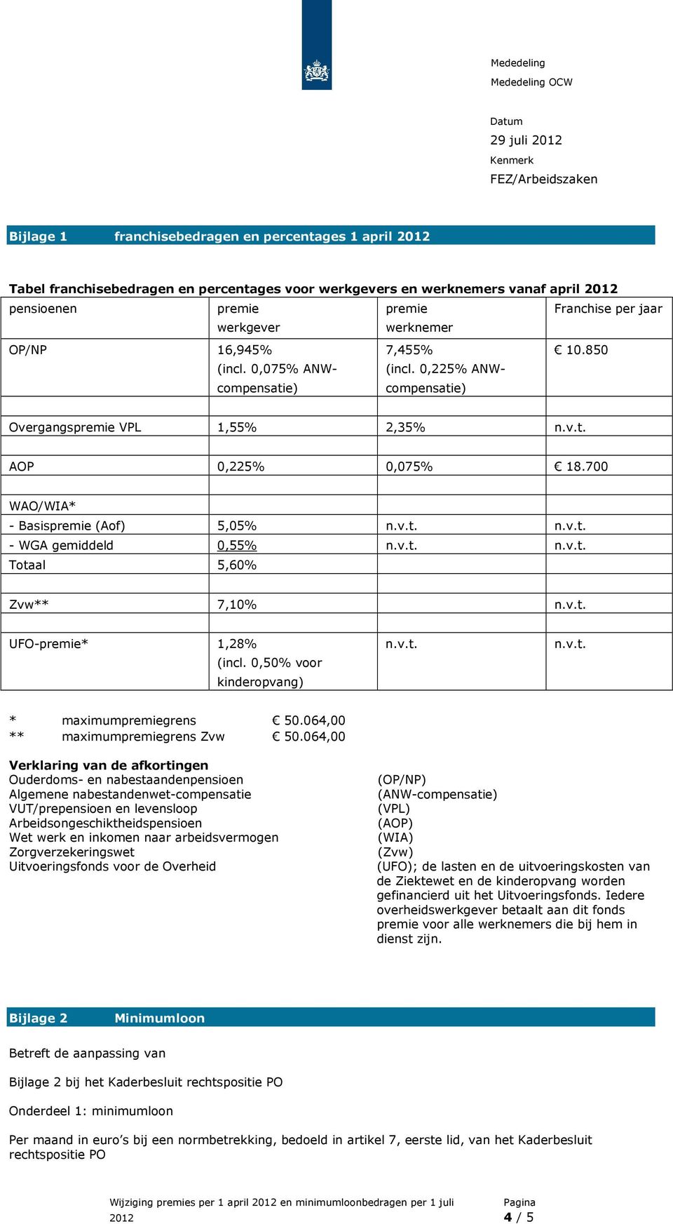 700 WAO/WIA* - Basispremie (Aof) 5,05% - WGA gemiddeld 0,55% Totaal 5,60% Zvw** 7,10% UFO-premie* 1,28% (incl. 0,50% voor kinderopvang) * maximumpremiegrens 50.064,00 ** maximumpremiegrens Zvw 50.