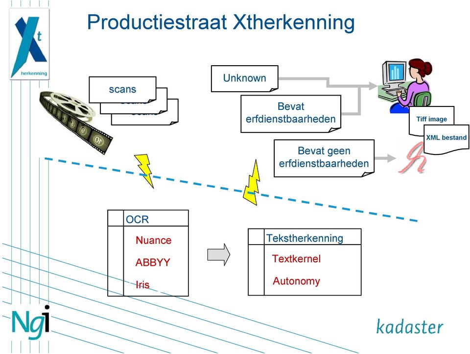 erfdienstbaarheden Tiff image XML bestand OCR