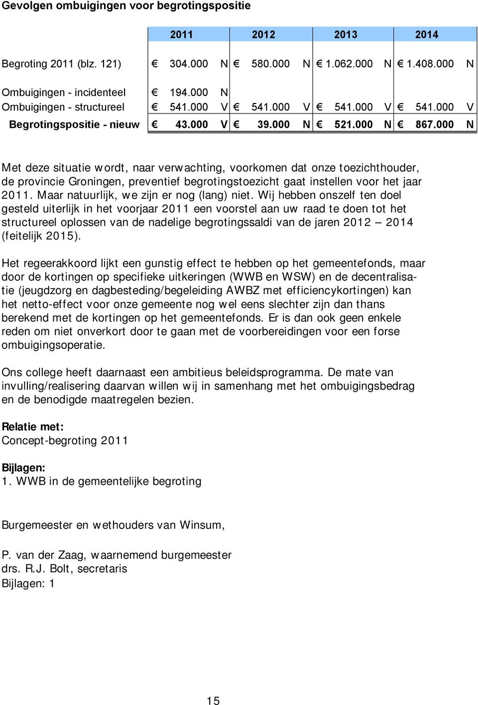 000 N Met deze situatie wordt, naar verwachting, voorkomen dat onze toezichthouder, de provincie Groningen, preventief begrotingstoezicht gaat instellen voor het jaar 2011.