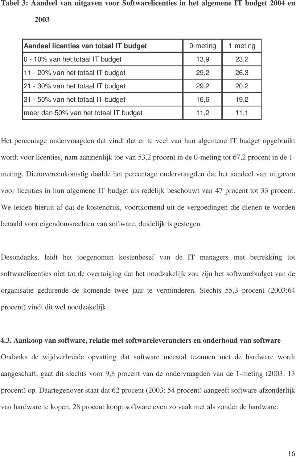 vindt dat er te veel van hun algemene IT budget opgebruikt wordt voor licenties, nam aanzienlijk toe van 53,2 procent in de 0-meting tot 67,2 procent in de 1- meting.