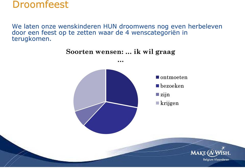 op te zetten waar de 4 wenscategoriën in terugkomen.