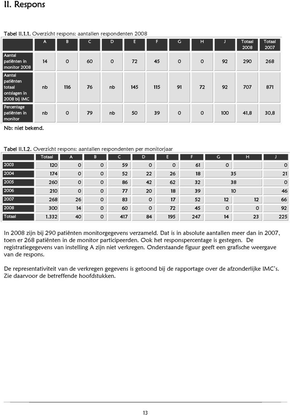 ontslagen in 28