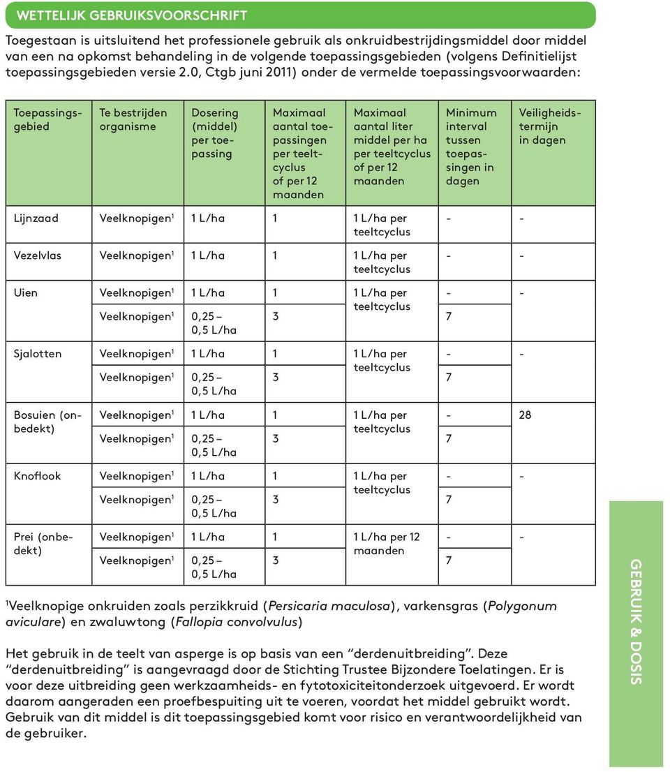 0, Ctgb juni 2011) onder de vermelde toepassingsvoorwaarden: Toepassingsgebied Te bestrijden organisme Dosering (middel) per toepassing Maximaal aantal toepassingen per of per 12 Maximaal aantal