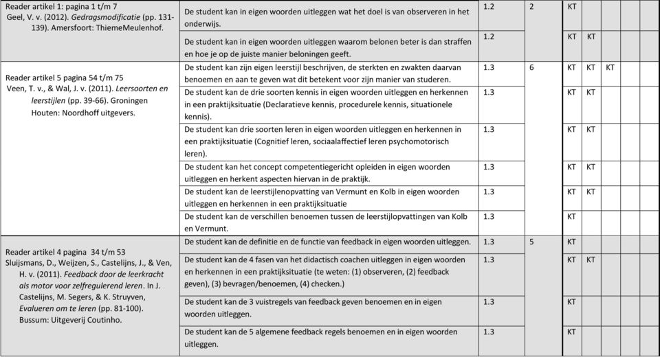 Feedback door de leerkracht als motor voor zelfregulerend leren. In J. Castelijns, M. Segers, & K. Struyven, Evalueren om te leren (pp. 81-100). Bussum: Uitgeverij Coutinho.