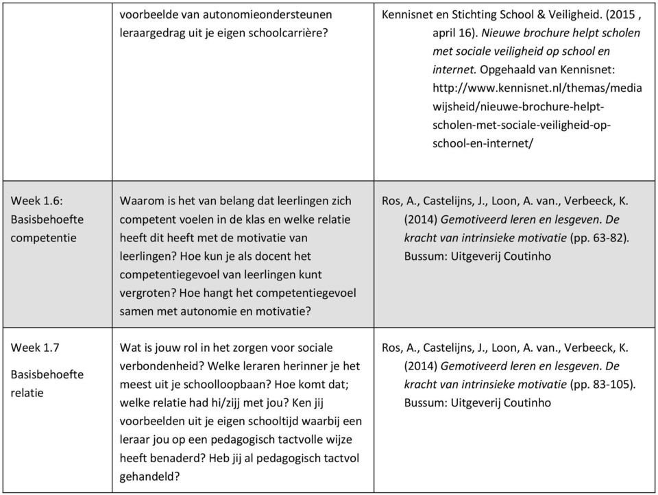 nl/themas/media wijsheid/nieuwe-brochure-helptscholen-met-sociale-veiligheid-opschool-en-internet/ Week 1.