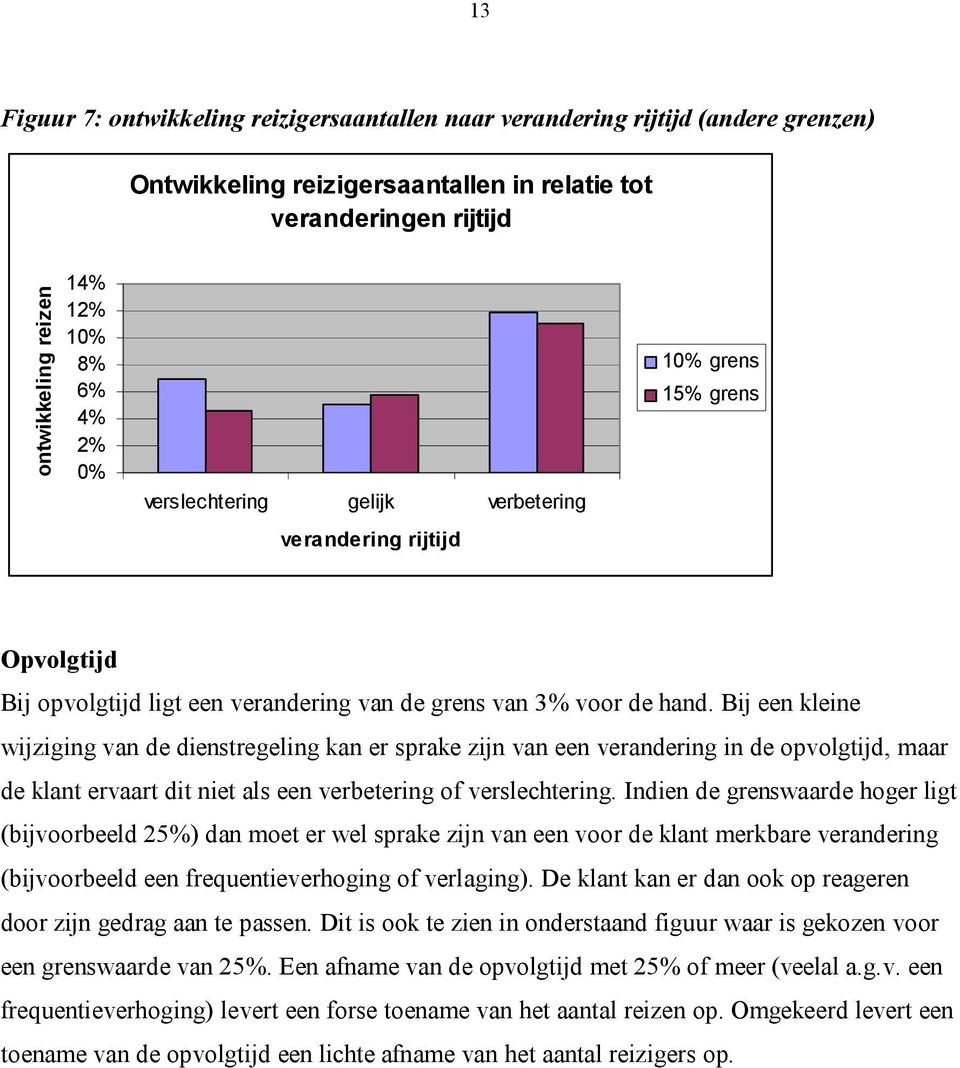 Bij een kleine wijziging van de dienstregeling kan er sprake zijn van een verandering in de opvolgtijd, maar de klant ervaart dit niet als een verbetering of verslechtering.