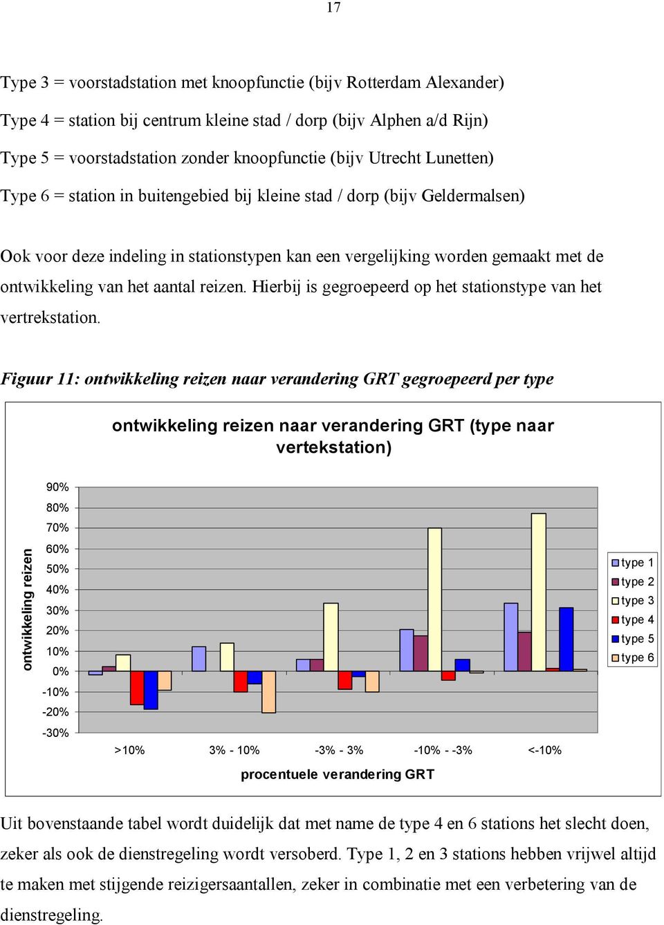 aantal reizen. Hierbij is gegroepeerd op het stationstype van het vertrekstation.