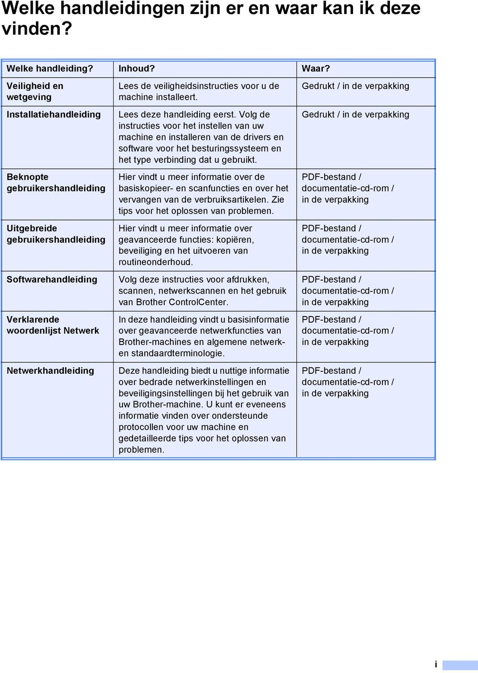 veiligheidsinstructies voor u de machine installeert. Lees deze handleiding eerst.