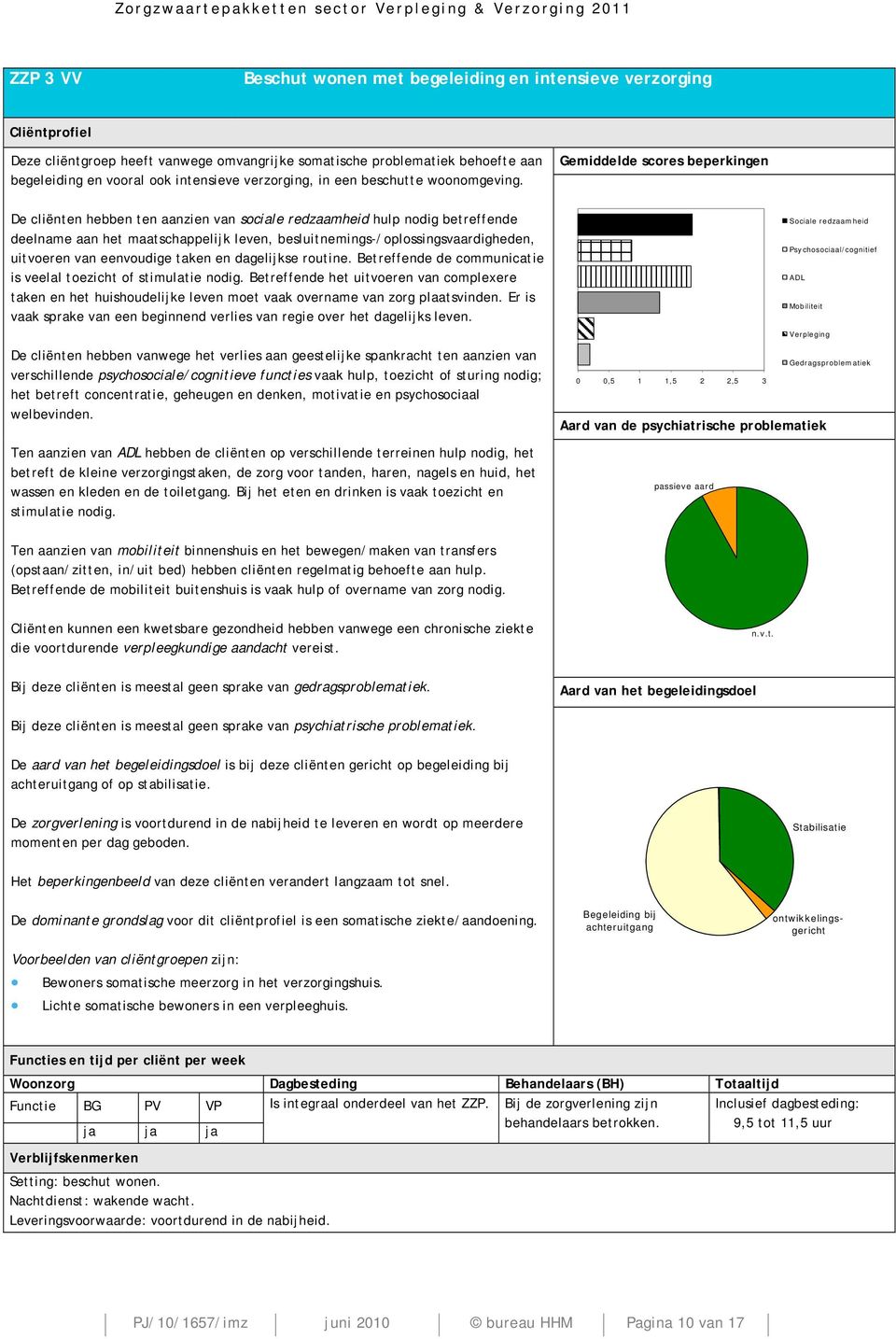 De cliënten hebben ten aanzien van sociale redzaamheid hulp nodig betreffende deelname aan het maatschappelijk leven, besluitnemings-/oplossingsvaardigheden, uitvoeren van eenvoudige taken en