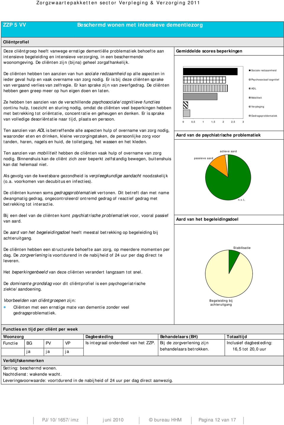 Er is bij deze cliënten sprake van vergaand verlies van zelfregie. Er kan sprake zijn van zwerfgedrag. De cliënten hebben geen greep meer op hun eigen doen en laten.