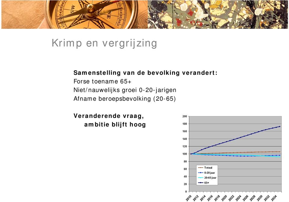 Niet/nauwelijks groei 0-20-jarigen Afname