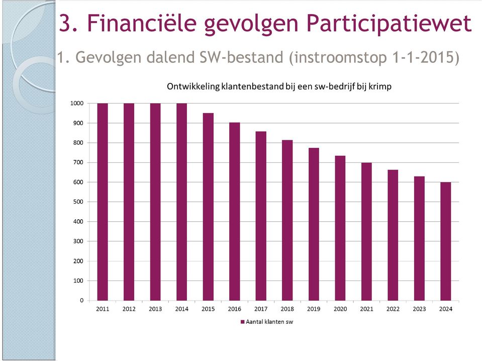 Gevolgen dalend