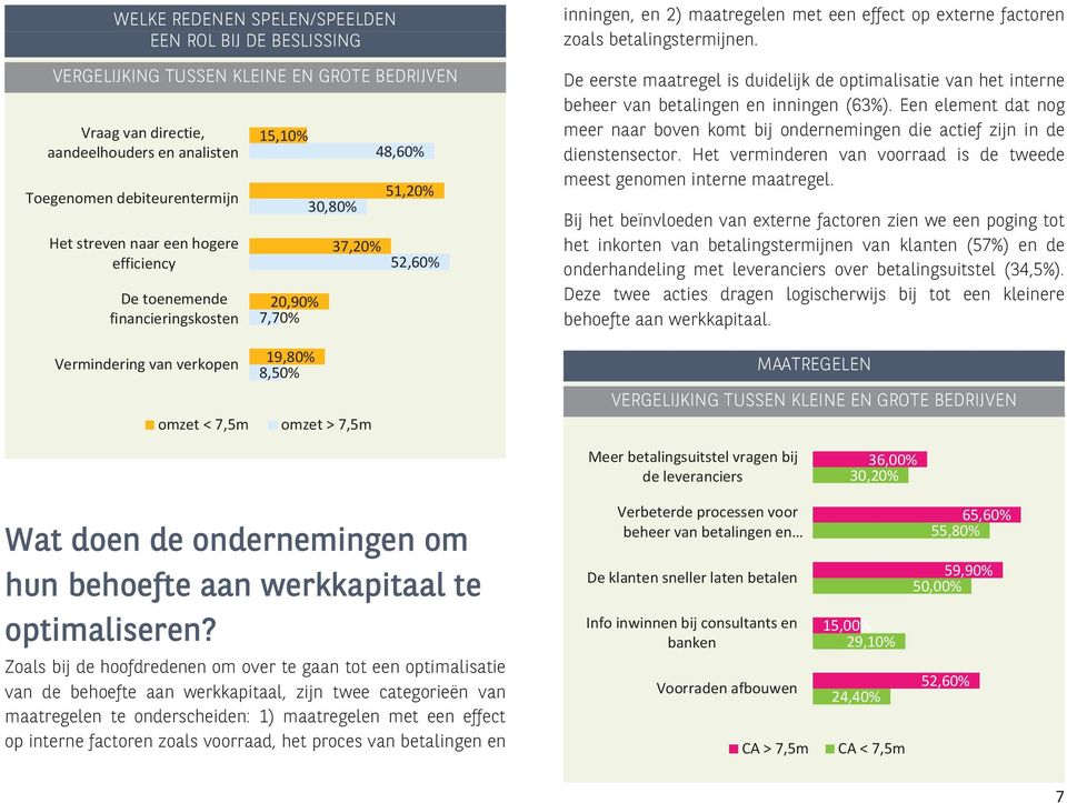 Een element dat nog meer naar boven komt bij ondernemingen die actief zijn in de dienstensector. Het verminderen van voorraad is de tweede meest genomen interne maatregel.