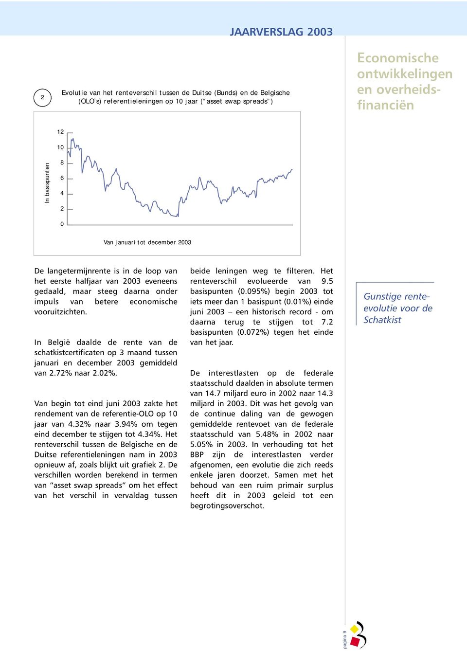 vooruitzichten. In België daalde de rente van de schatkistcertificaten op 3 maand tussen januari en december 2003 gemiddeld van 2.72% naar 2.02%.