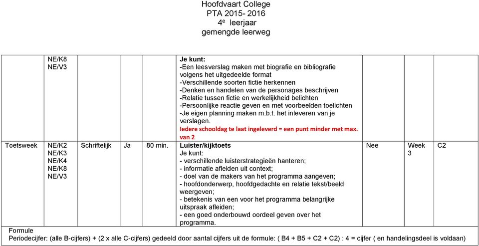 Iedere schooldag te laat ingeleverd = een punt minder met max. van 2 Schriftelijk Ja 80 min.