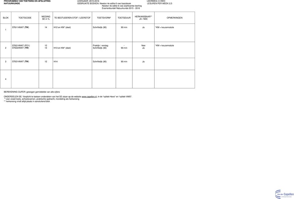 en KM* (deel) Praktijk / verslag (90) - 90 min *KM = keuzemodule ST61ANAT (TW) 1 H1 (90) 90 min BEREKENING CIJFER: gewogen gemiddelde van alle cijfers ONDERDELEN SE: Verplicht te toetsen onderdelen