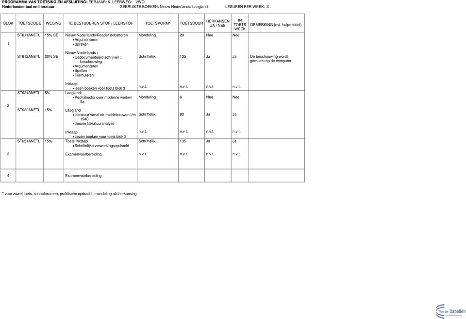 hulpmiddel) 1 ST611ANETL 15% SE Nieuw Nederlands/Reader debatteren Argumenteren Spreken Mondeling 0 ST61ANETL 0% SE Nieuw Nederlands : Gedocumenteerd schrijven ; beschouwing Argumenteren Spellen