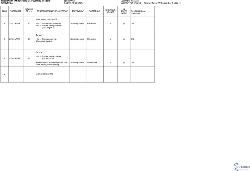 hulpmiddel) Inf en onderz vaard en ICT 1 ST611AWISA Hfst 1 Mathematische statistiek Hfst 15 Toetsen van hypothesen 15.1 en 15.