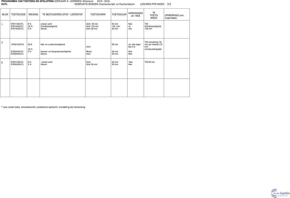 5 min Schr 15 min Schr 0 min 5 min 15,min 0 min nee TW Schrijfvaardigheid 15 min ST61ADUTL ST6ADUTL ST6ADUTL & 16 % % Kijk- en Luistervaardigheid Spreek- en Gespreksvaardigheid Idioom Schr Mond.