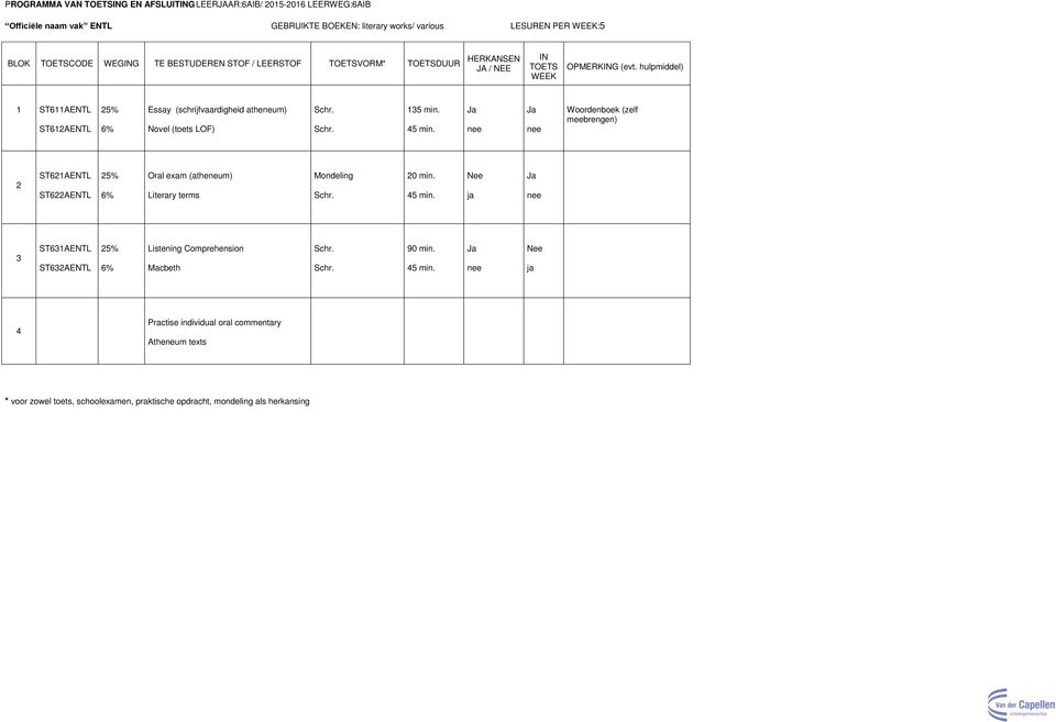 5 min. nee nee Woordenboek (zelf meebrengen) ST61AENTL ST6AENTL 5% 6% Oral exam (atheneum) Literary terms Mondeling Schr. 0 min. 5 min.