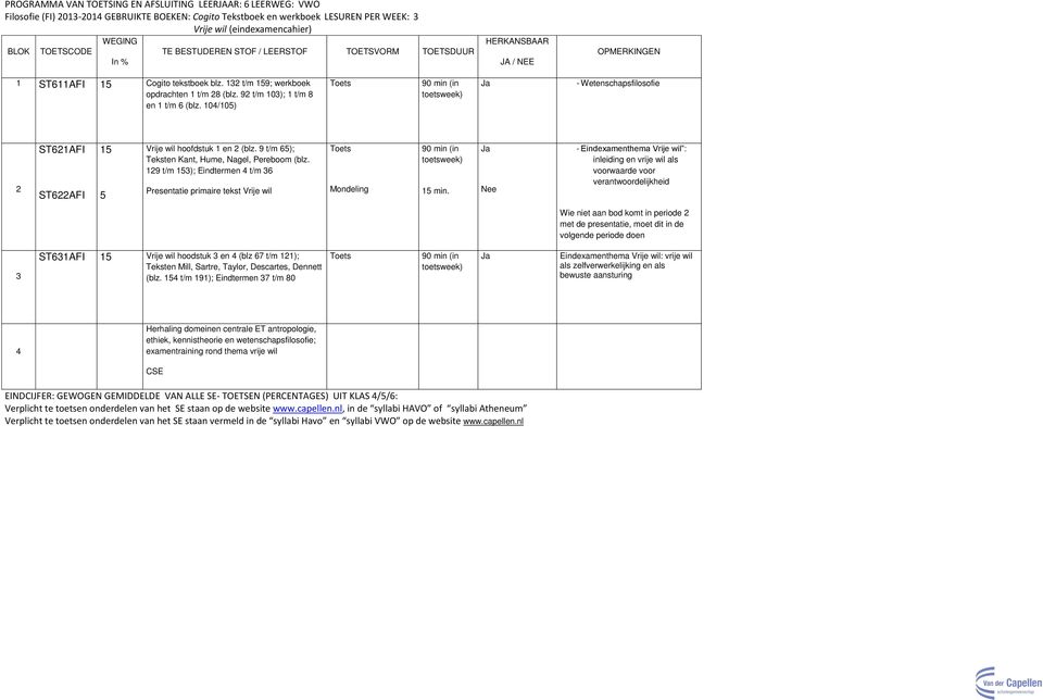 10/105) Toets 90 min (in toetsweek) - Wetenschapsfilosofie ST61AFI ST6AFI 15 5 Vrije wil hoofdstuk 1 en (blz. 9 t/m 65); Teksten Kant, Hume, Nagel, Pereboom (blz.