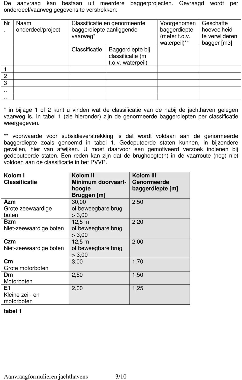 arweg* Classificatie Baggerdiepte bij classificatie (m t.o.v.