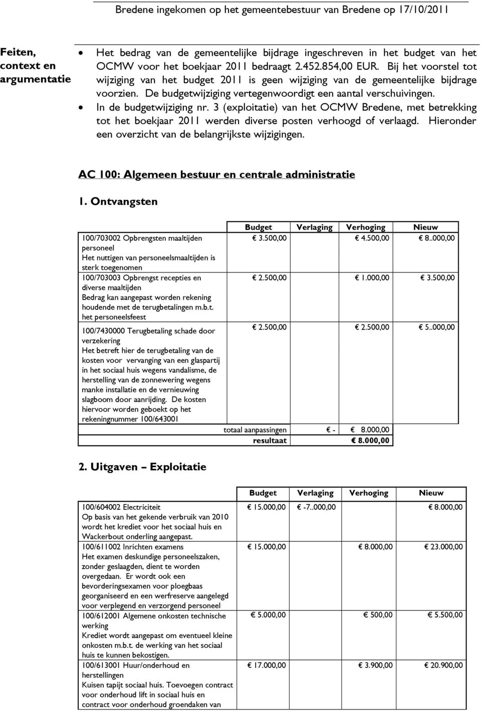 De budgetwijziging vertegenwoordigt een aantal verschuivingen. In de budgetwijziging nr.