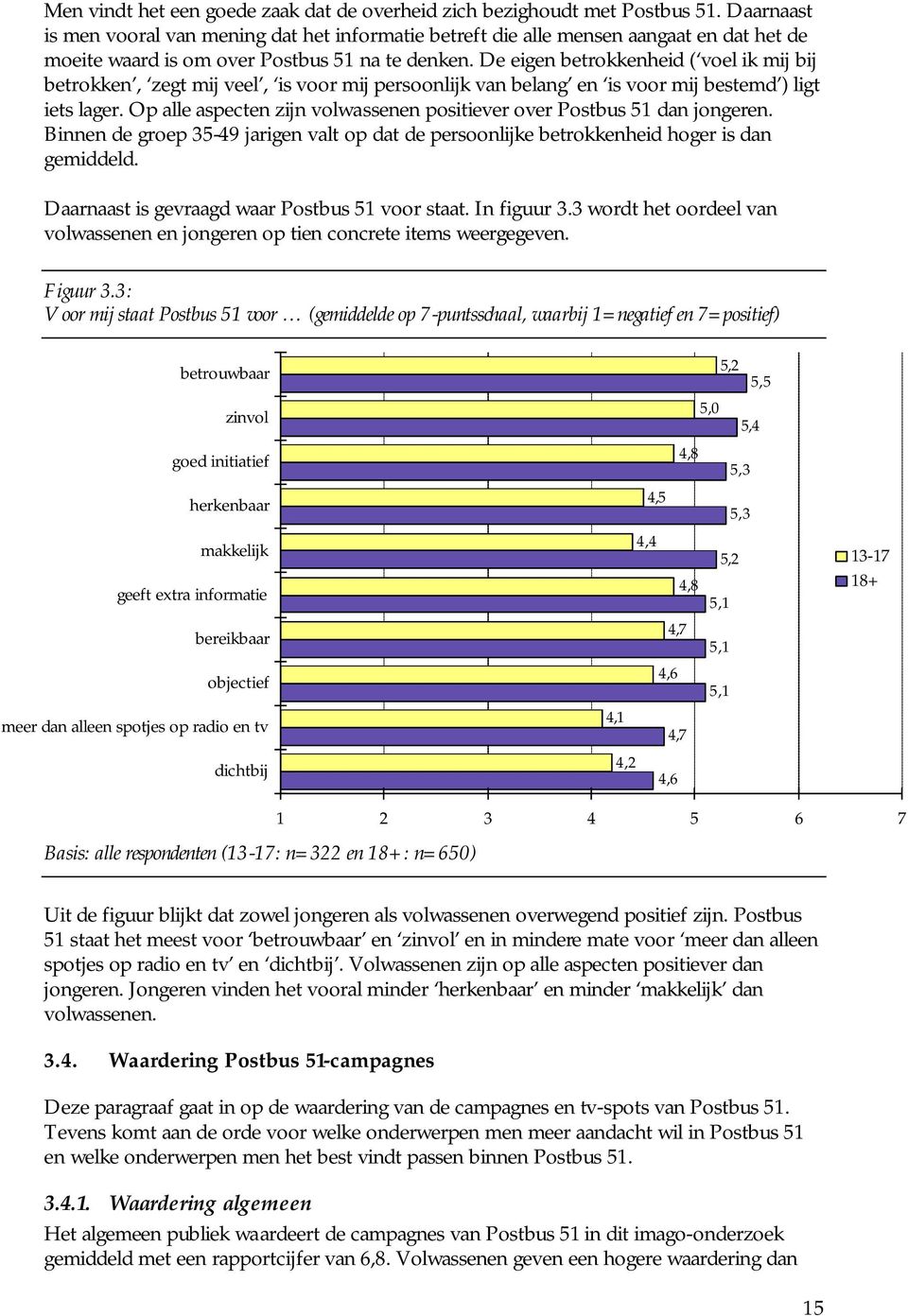 De eigen betrokkenheid ( voel ik mij bij betrokken, zegt mij veel, is voor mij persoonlijk van belang en is voor mij bestemd ) ligt iets lager.