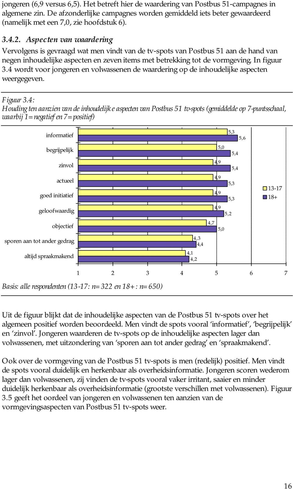 Aspecten van waardering Vervolgens is gevraagd wat men vindt van de tv-spots van Postbus 51 aan de hand van negen inhoudelijke aspecten en zeven items met betrekking tot de vormgeving. In figuur 3.