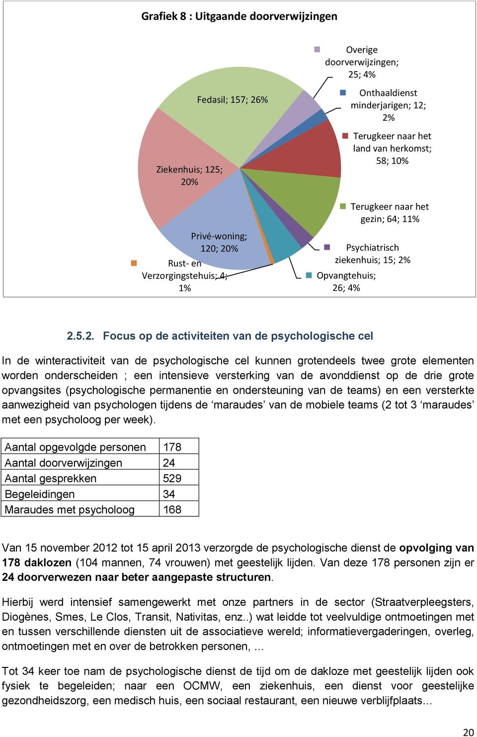 ; 20% Rust- en Verzorgingstehuis; 4; 1% Psychiatrisch ziekenhuis; 15; 2% Opvangtehuis; 26; 4% 2.5.2. Focus op de activiteiten van de psychologische cel In de winteractiviteit van de psychologische