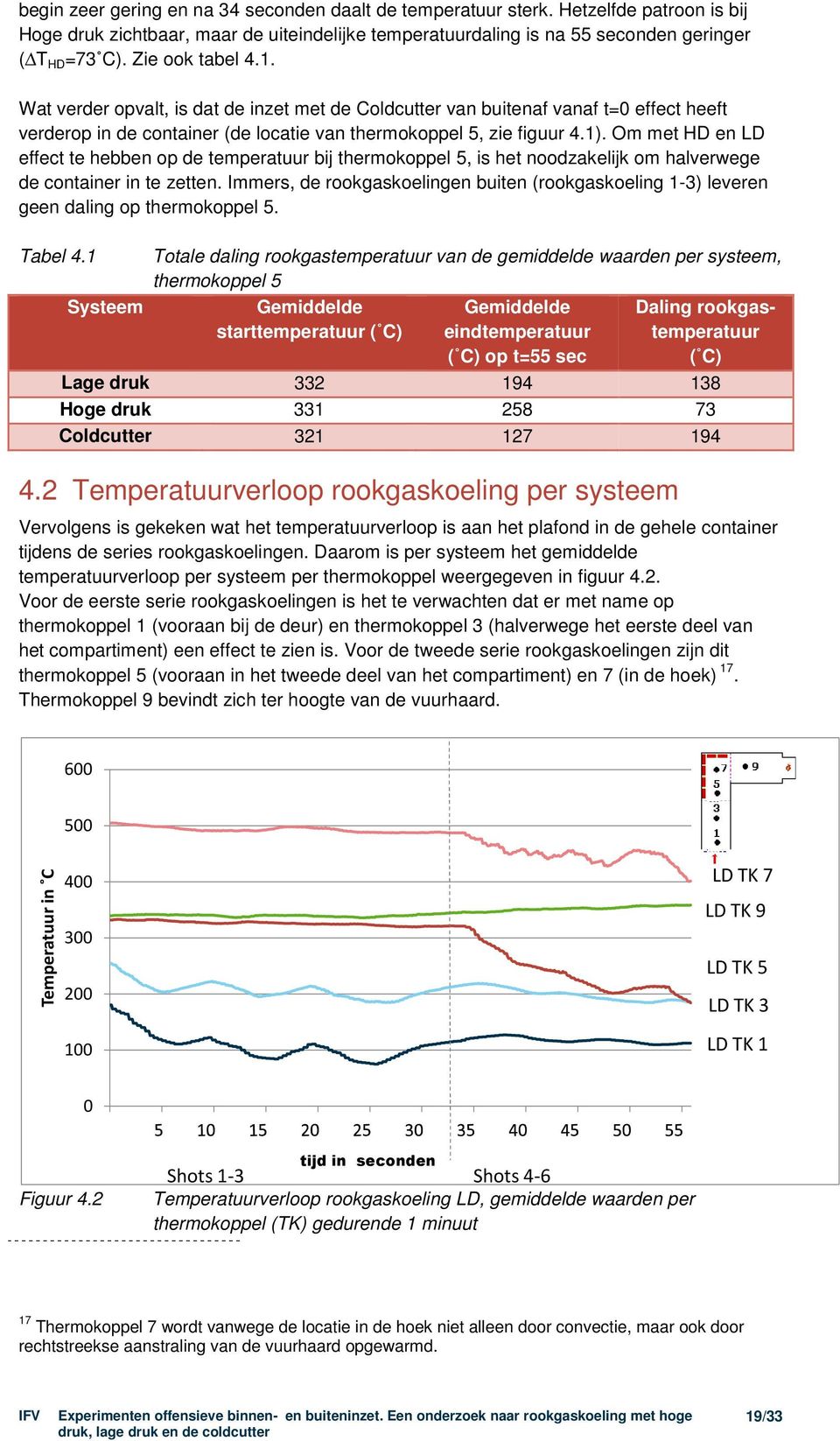 Om met HD en LD effect te hebben op de temperatuur bij thermokoppel 5, is het noodzakelijk om halverwege de container in te zetten.