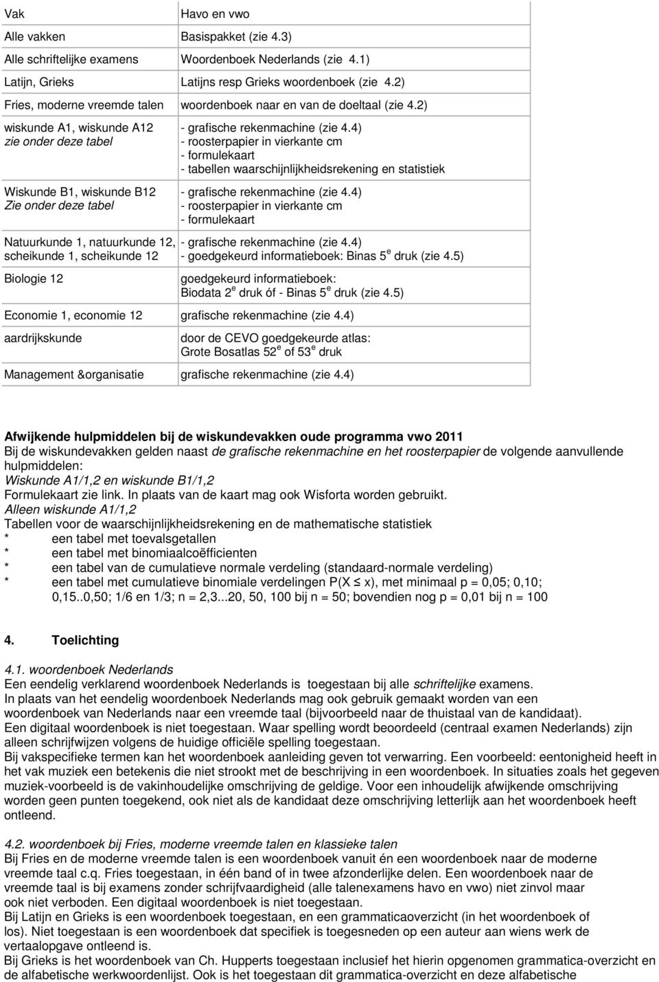 2) wiskunde A1, wiskunde A12 zie onder deze tabel Wiskunde B1, wiskunde B12 Zie onder deze tabel Natuurkunde 1, natuurkunde 12, scheikunde 1, scheikunde 12 Biologie 12 - grafische rekenmachine (zie 4.